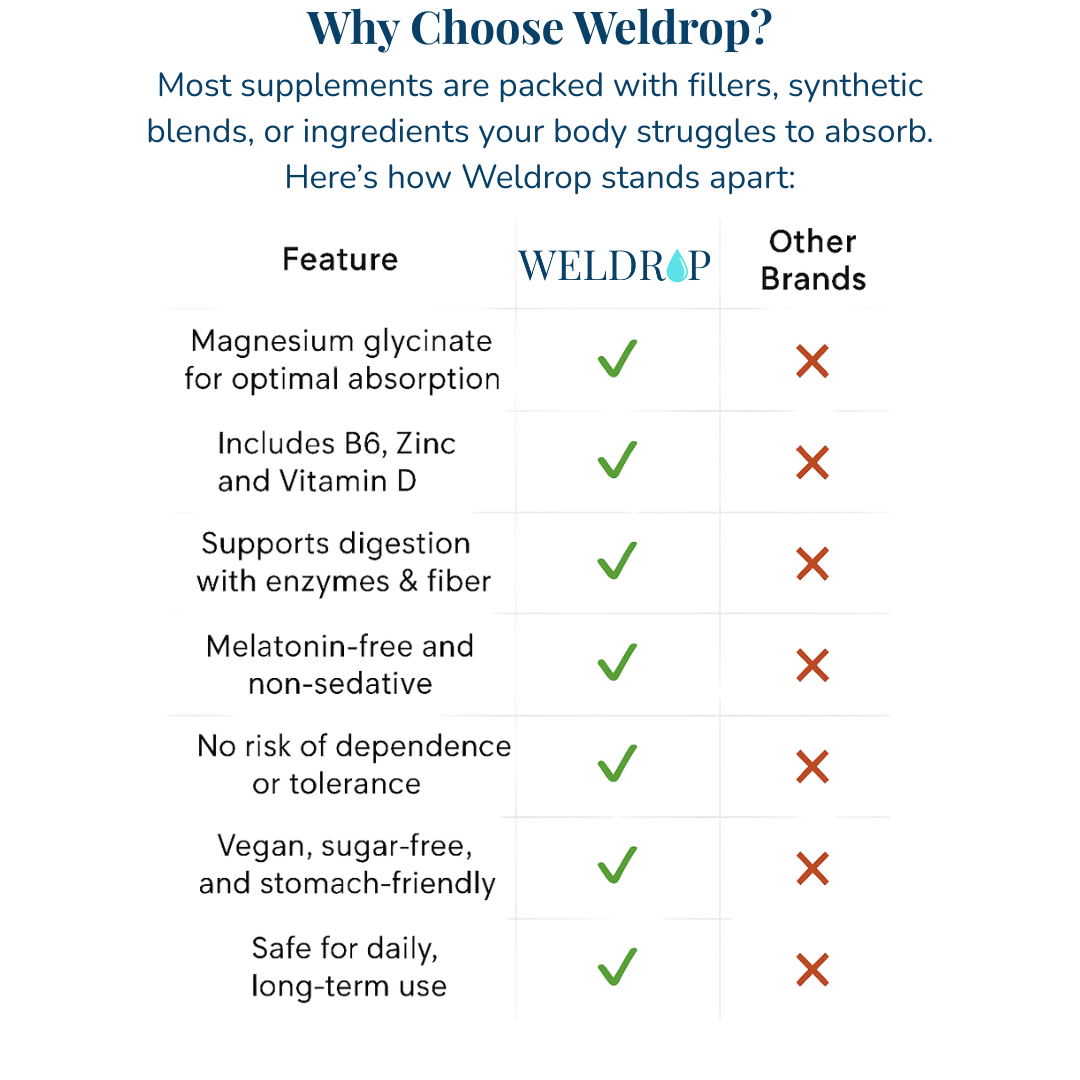 Weldrop™ Liquid Magnesium